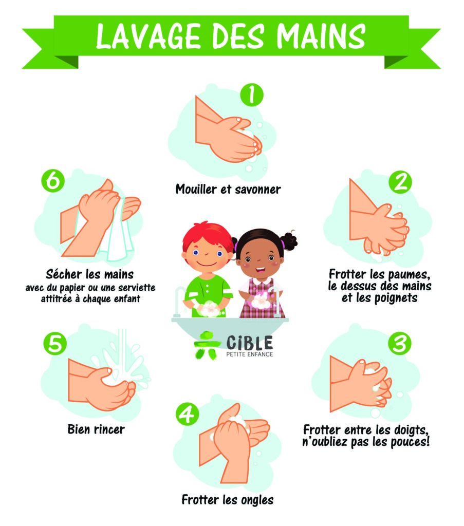 Le lavage des mains en SGÉE - CIBLE Petite Enfance