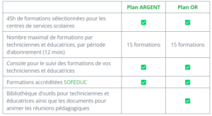 Tableau forfait service scolaire
