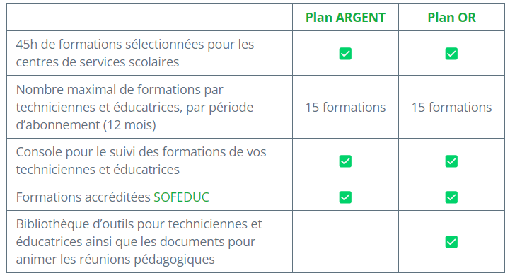 Tableau forfait service scolaire